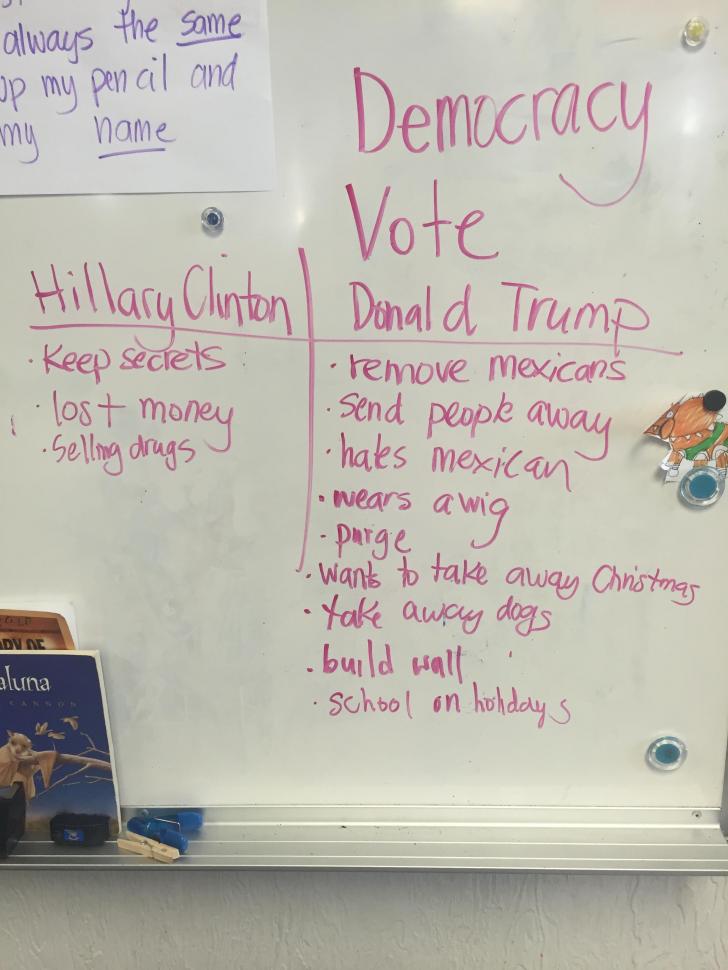 Teacher asked her 2nd grade students what they've heard about Hillary and Trump: