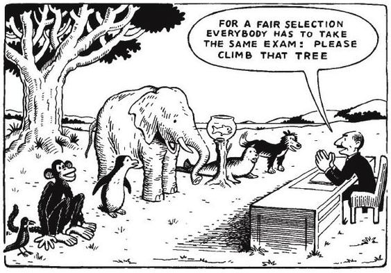 How standardized testing works.