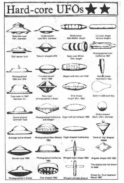 Sketches of UFO sightings across the world, 1967