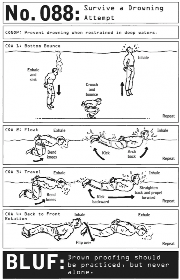 How not to drown, explained by the US Navy SEALS.