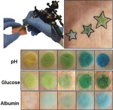 Tattoos that change color based on blood pH change and glucose levels